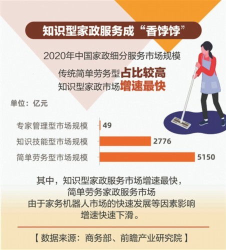 數(shù)說高端家政行業(yè) 機遇、挑戰(zhàn)與發(fā)展趨勢